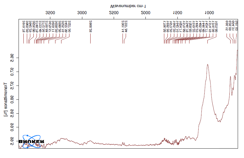 Figure 8: Itraconazole F6 optimized.