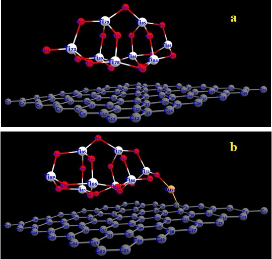 Figure 1: (a) Most stable adsorption site of (TiO2)8 cluster over graphene, (b) (TiO2)8 cluster with Cu2+sandwiched between cluster and graphene.