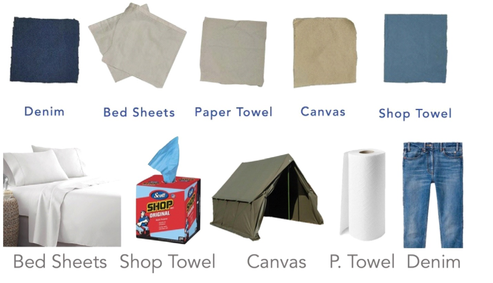 Figure 28: The top 5 DIY ultimate mask materials.