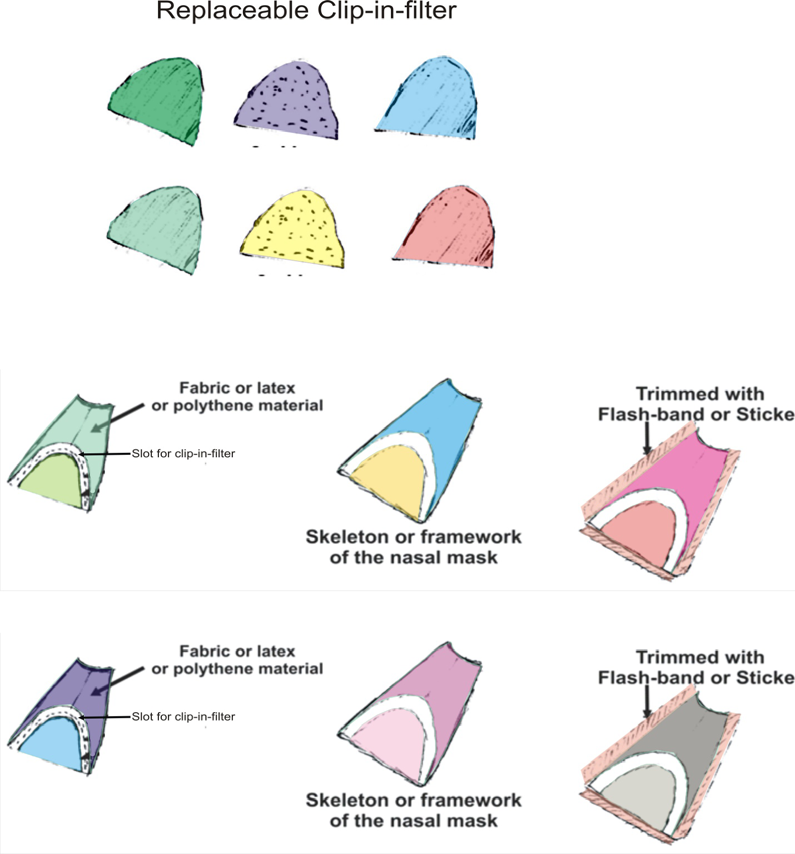 Figure 50: Depicts the nasal defenders, made of varying fabric materials, elastomeric rubber, and reusable/exchangeable filter elements (cartridges or filters), and that is securable with clips and plasters. (Courtesy Azuberths Research Complex Owerri, Nigeria).