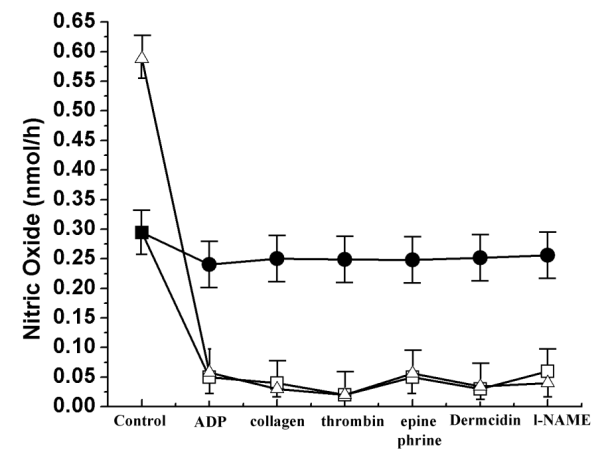 Figure 6: Scatchard plot analysis of the equilibrium binding of cAMP to the electrophoretically purified NOS/AAT. The purified protein NOS/AAT (0.1 mg) was incubated with different concentrations of cAMP for 60 min (optimal time required for the maximal binding of cAMP to NOS/AAT as shown in Figure 5). The unbound cAMP was separated from the protein bound cAMP by Millipore filtration as described in Methods and Materials.