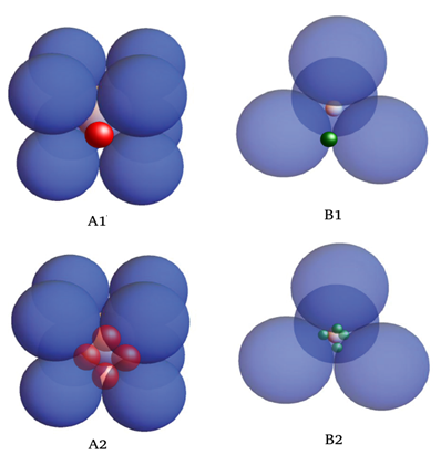 Figure 3: This approach takes into account the decontamination efficiency and the contact surface properties among the components of the metamaterial, such as photonic crystals or photonic crystal fibers, as elucidated in our experimental investigations [11-14], we propose to use the combination of elements of metamaterials like spheres/fibers in the close packing procedure, which form in principle the good material for the propagation of UV-C radiation and contaminated liquids/gases penetration in it. For this, we define the packing density, $\rho$, of a packing of spheres as the fraction of a volume filled with spheres and the free volume. Traditional in three dimensions, there are three periodic packing for identical spheres: cubic lattice, face-centered cubic lattice, and hexagonal lattice. Kepler hypothesized proposed in 1611, has been demonstrated by C. F. Gauss [15-19], according to which the highest average density has the order $\rho \sim \pi / (3\sqrt{2}) \sim 0.74$. We revised all packing structures formed by the ball packing method. We are interested in the remaining free space between the big balls, which may be expressed through the atomic packing density in each metamaterial cell, $V_f = V(1 - \rho)$.