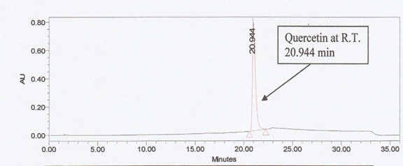 Figure 2: ** HPLC chromatogram of kaempferol and caffeic acid standard.