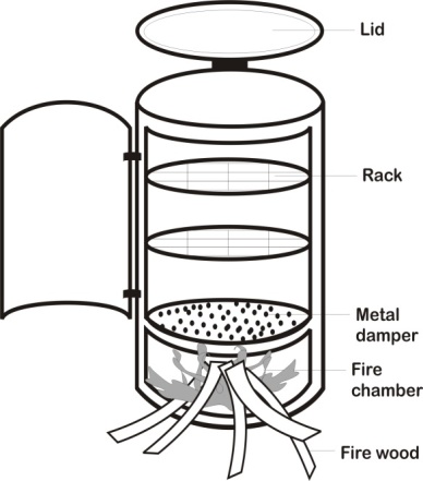 Figure 3: Drum smoking kiln diagram.