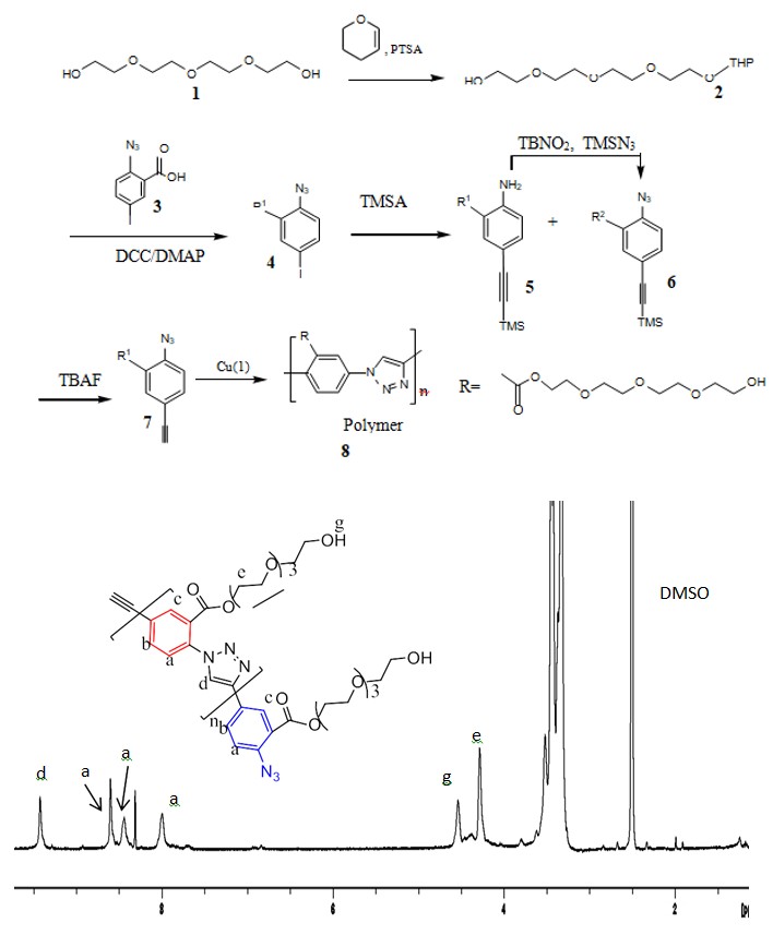 Figure 2: FT-IR overlay for the achiral PTA and its monomer.