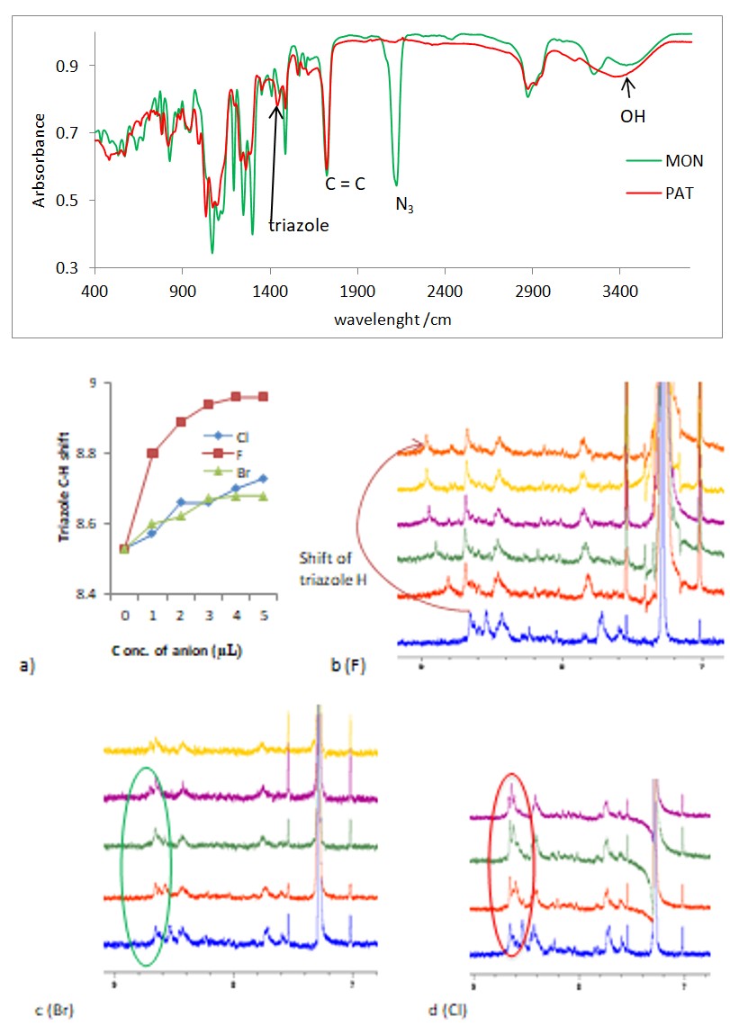 Figure 3: Target oligomers suitable for the x-ray analysis.
