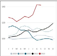 Figure 5: ** Forecast of Rice Price (USD/Cwt (Hundredweight) to 2025.