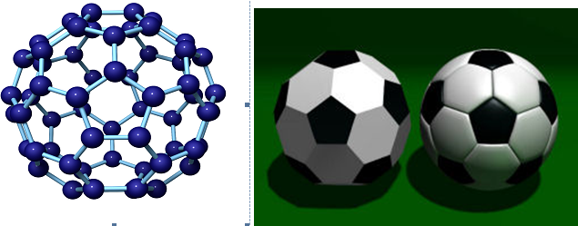 Figure 10: Soccer ball consist of 12 black color pentagonal patches and 20 white color hexagonal patches. As the number of particles on the spheres increases, isolated charge 1 defects induces too much strain, and can be relieved by introducing additional dislocations which consists of tightly bound pairs of 5-7 defects which still satisfy Euler’s theorem as their net disclination charge is zero. Dislocations are the point like topological defects in two dimensions which disrupts the translational order of the crystalline phase but are less disruptive of orientational order [98]. Dislocations play important role in crystallography on spherical surface. When the system size i.e D/4 surpasses approximately the critical value of 5 there is formation of chains of 5-7 dislocations which are called as grain-boundary scars. Where, D is the diameter of spherical and R represent the radius of the particle. Curvature of colloidal film results in formation of grain-boundary scars which is not observed in flat colloidal films. Colloidal particle covered emulsion droplet used as experimental model for general theories on particle configurations with arbitrary repulsive interactions on curved surface such as J.J.Thomson problem or Tammes problem [99].