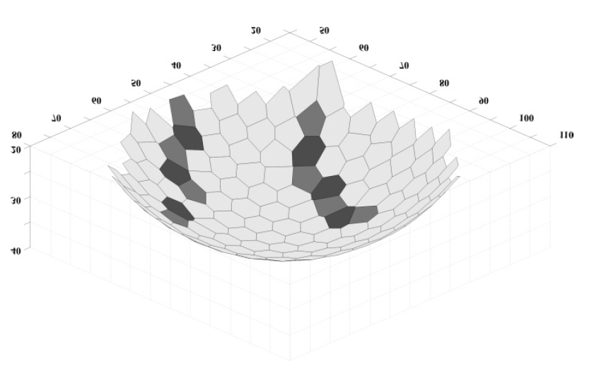 Figure 14: 3D image of colloidosome by Voronoi tessellation: At the center of the polygons particles are located. Light-gray polygons and dark-gray polygons indicate pentagonal and heptagonal coordinated particles.