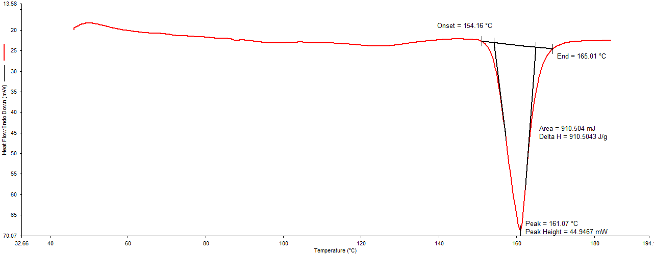 Figure 1: ** DSC thermogram of pure drug (Nisoldipine).
