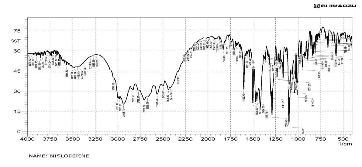 Figure 4: FTIR spectra of pure drug (Nisoldipine).