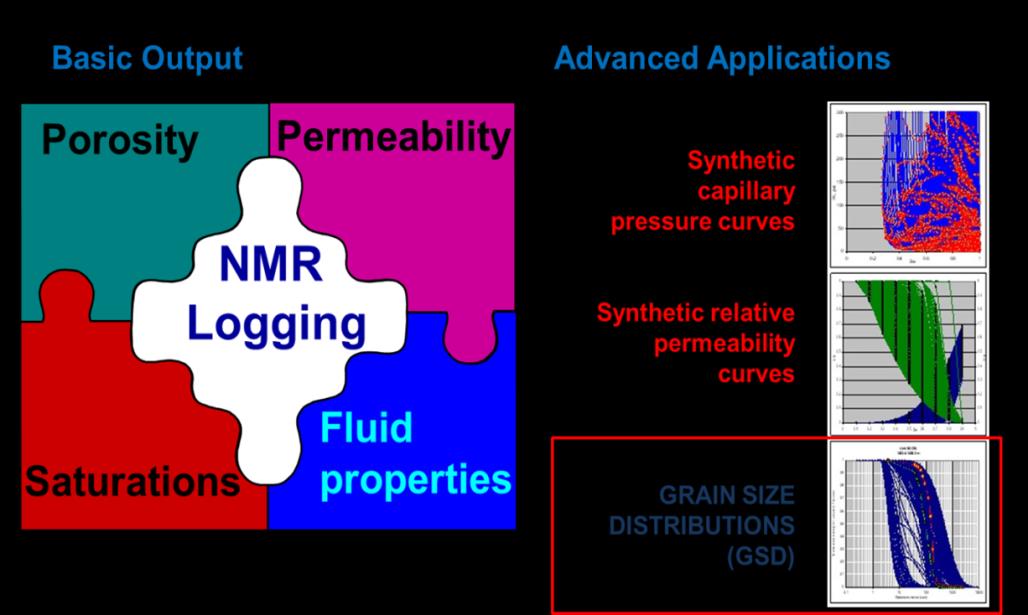 Figure 2: Basic output and advanced applications.