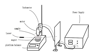 Figure 2: Experimental setup utilizing a tachometer and red laser for measuring magnetic levitation.