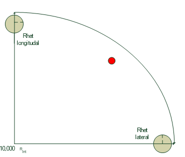 Figure 8: Impact response times relative to the rotation speed under different magnetic fields.