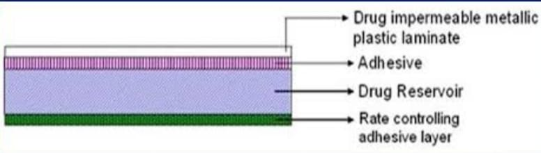 Figure 4: Vapor Patches