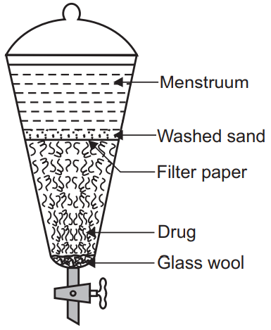 Figure 4: Decoction method.