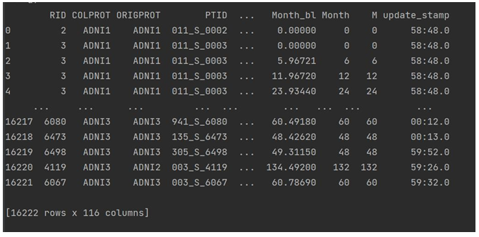 Figure 1: Data display.