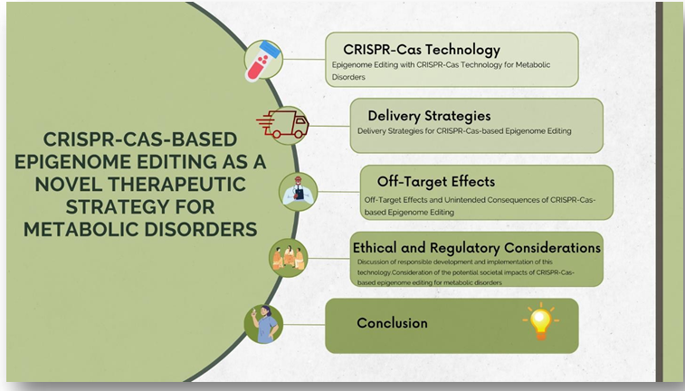 Figure 1: Show the action mechanism of CRIPSR.