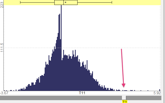 Figure 4: Expression values of the group according to range 11.
