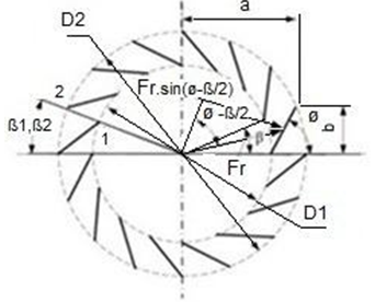Figure 2: Arrangement of vanes.