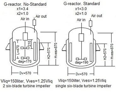 Figure 4: Scheme of micro-plants. Micro-plant layouts distinguish by a single compression unit at the production of dry sterile air to the power input and small installations of stainless steel tubes for compressed air and the transport of fluids at services with the available overall automatic flow control; (Figure 4) common procedures on cleaning and sterilization may apply, e.g. swept of dry air to eliminate possible condensate remainders, water steam, chemicals, etc.