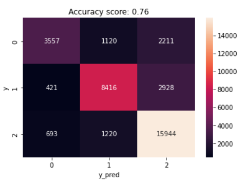 Figure 19