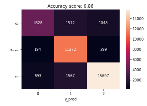 Figure 20