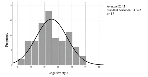 Figure 2: ** Results Masked Figures Test.
