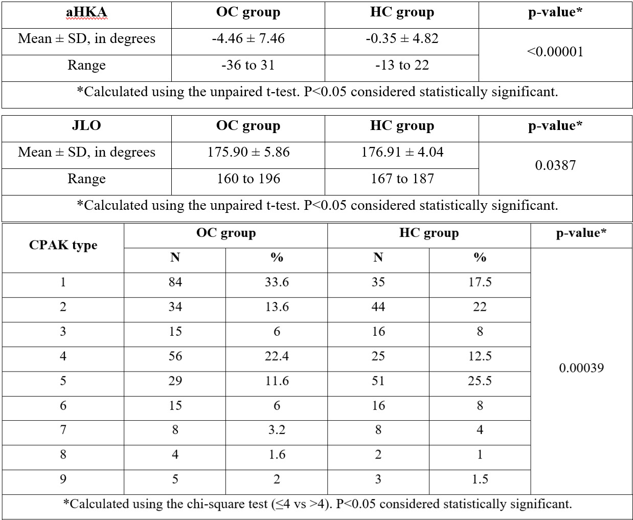 Figure 5: ### Alignment Type