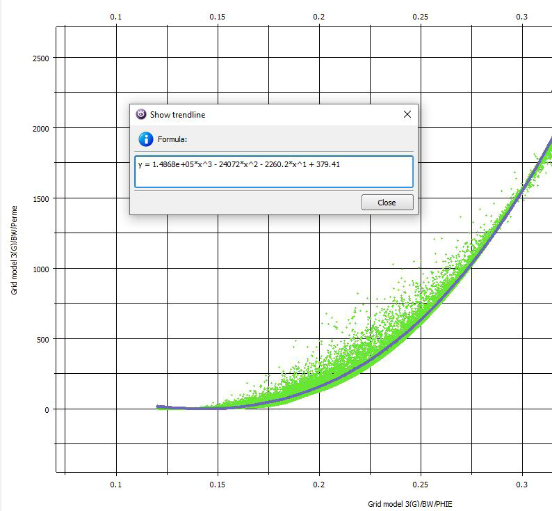 Figure 5: Permeability vs. porosity plot.