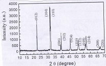 Figure 4: XRD pattern of as-deposited BiF2O3 perovskite Oxide Nanocrystal deposited using Microwave-hydrothermal reaction.