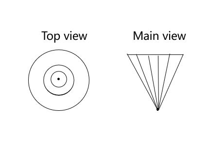 Figure 11: Optical cone coordinate system.