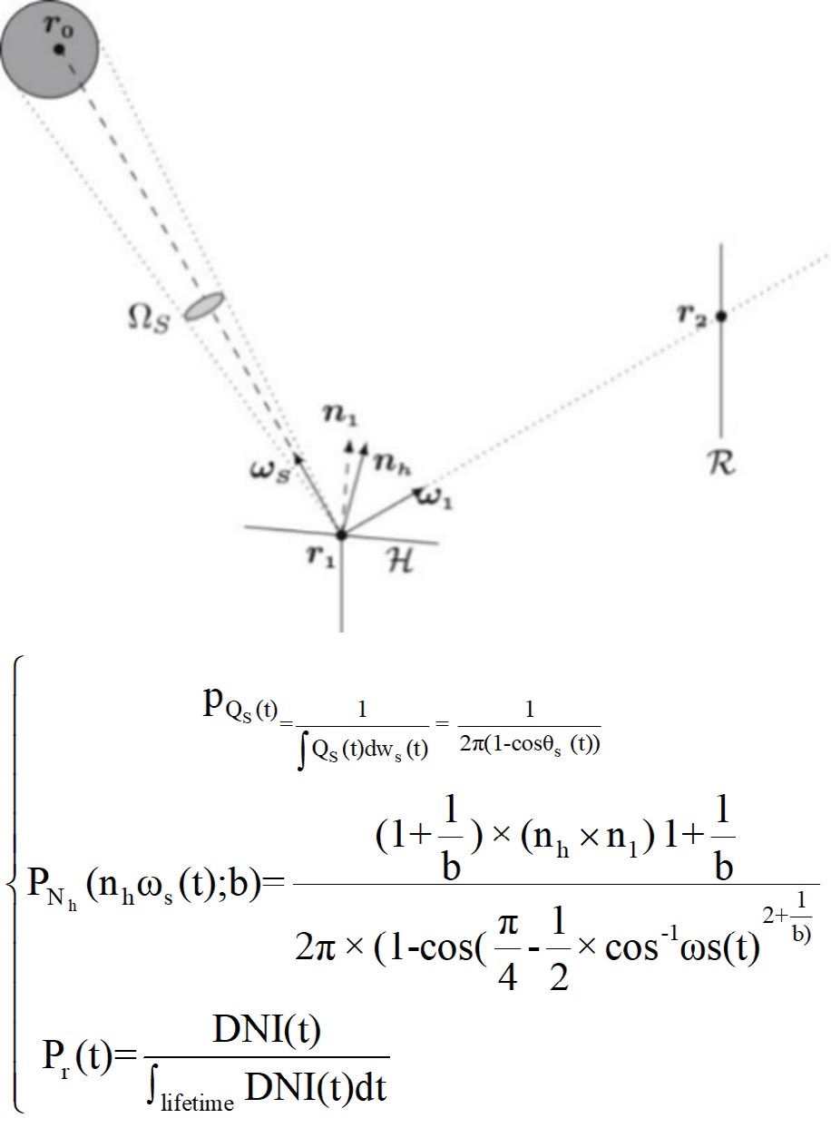 Figure 15: The result graph obtained by solving the convergence condition after 12 iterations The two numbers r1 and r2 are uniformly sampled random numbers [0,1] and are used to influence the randomness of the algorithm. The weight inertia w is used to control the convergence behavior of PSO. The coefficients c1 and c2 control how far the particle moves in the search space in a single iteration. c1 directs the individual behavior of the particle, while c2 directs its social behavior. In addition, a speed clamping vmax definer with maximum speed gain is set |vmax|=k×(xmax-xmin)/2 When k is used, the user-supplied speed clamping factor is fixed at 0.1.