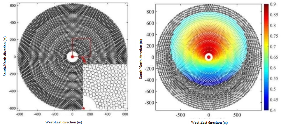 Figure 18: Data visualization.