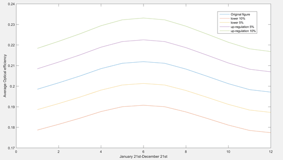 Figure 19