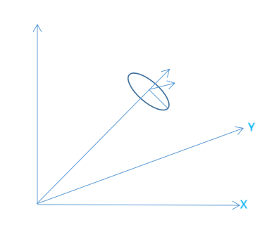 Figure 6: Schematic of the dispersion of a single beam of light.