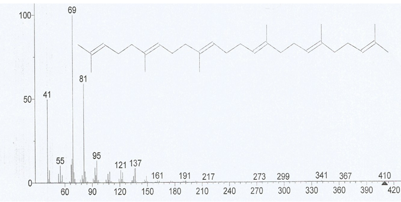 Figure 6: The mass spectrum of n-Hexadecanoic acid.