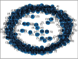 Figure 2: Collection of 200 entries with 15 expert judges (right).