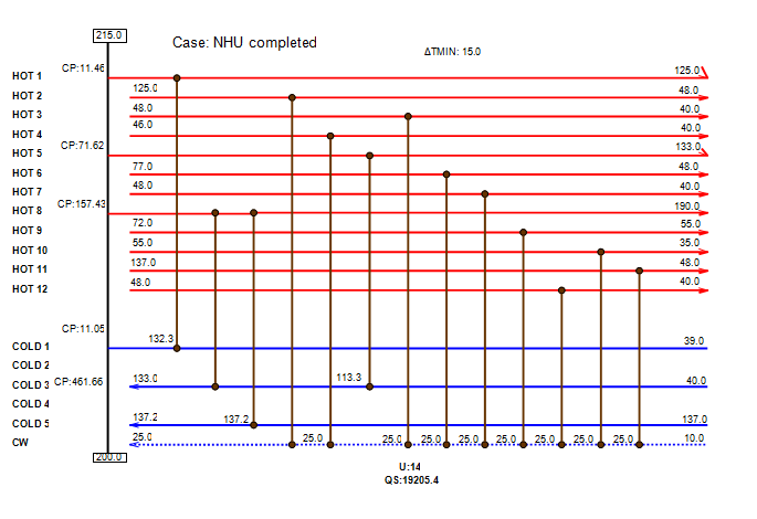 Figure 9: Complete Procedure for Above the Pinch Design.