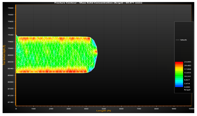 Figure 23: Proppant concentration of 20/40.
