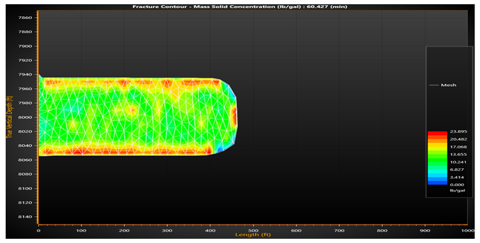 Figure 24: Proppant concentration of 30/50.