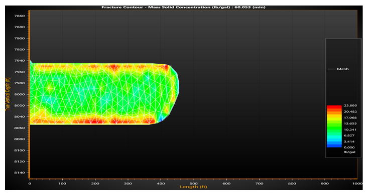 Figure 27: Proppant concentration of 100mesh-40/70.