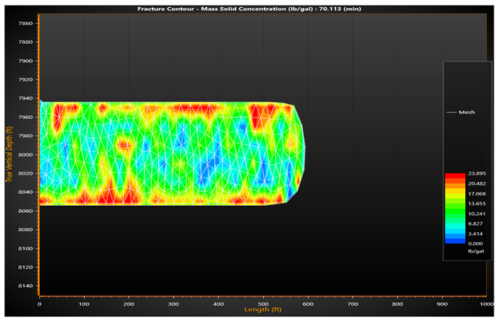 Figure 28: Proppant distribution of final design.