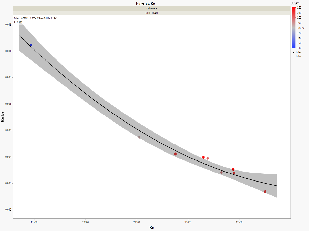 Figure 6: “Not clean” for ε/D = 0.000460828.