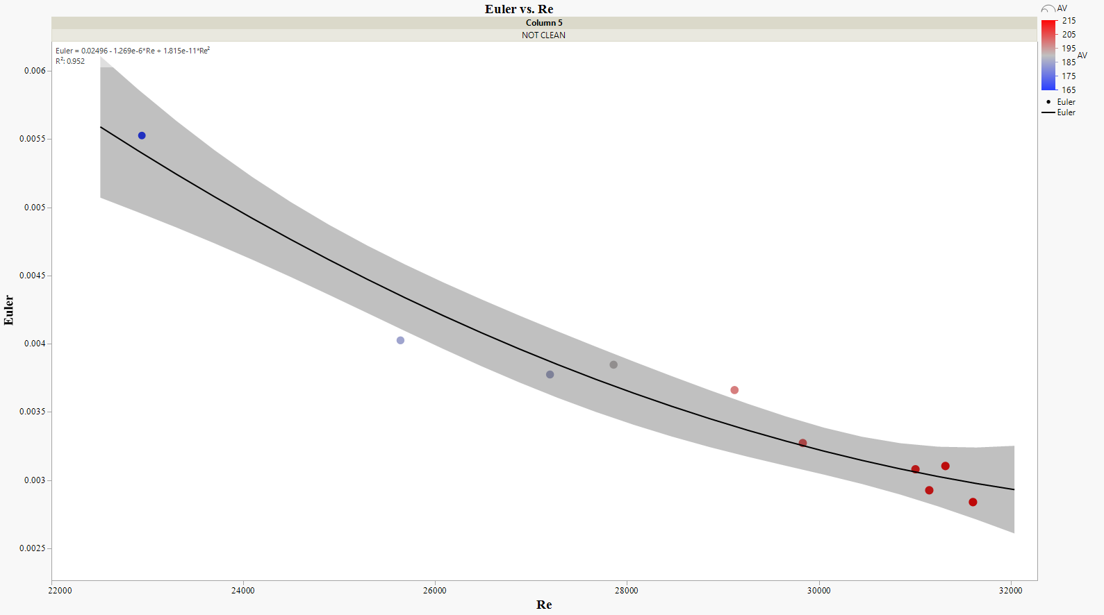 Figure 9: “Not clean” for ε/D = 0.000510637.