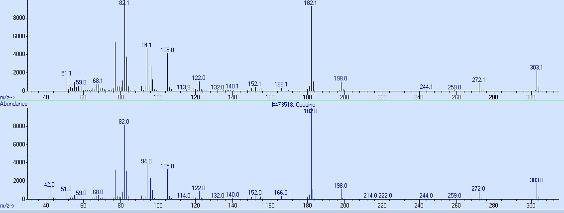 Figure 2: Mass Spectrum for Extracted Powder in P1 with Library Search Results.