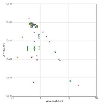 Figure 6: Spectrum of the Flux Density versus Wavelength of Eclipsing Variable Star AO Ser.