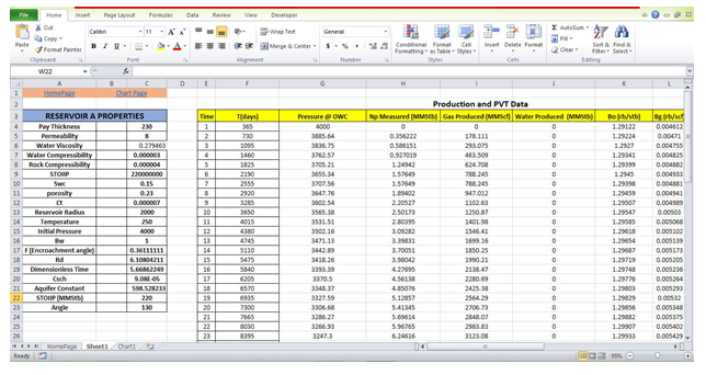 Figure 11: The Analysis page of matched Reservoir B.
