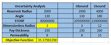 Figure 17: The Uncertainty Analysis page of Matched Reservoir C.