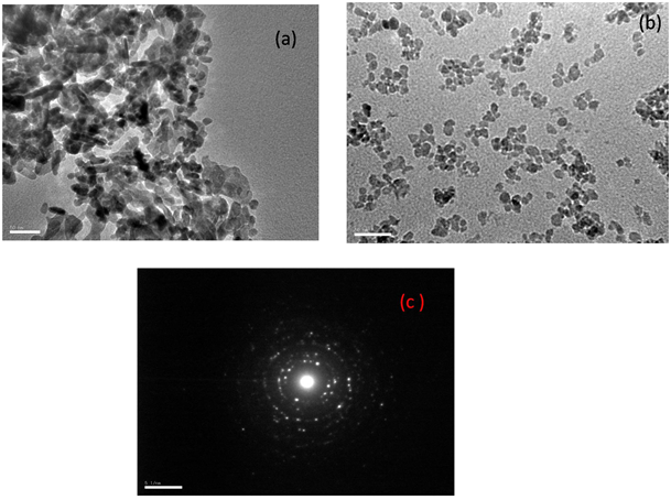 Figure 3: TEM images of Pure and doped SnO2 (a) pure SnO2, (b) 5 % Ce doped SnO2 .In the images (c) shows an electron diffraction pattern taken from the sample.